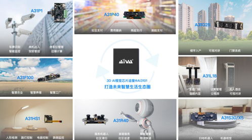 埃瓦科技完成億元級(jí)A輪融資，加速3D視覺(jué)AI芯片商業(yè)化進(jìn)程